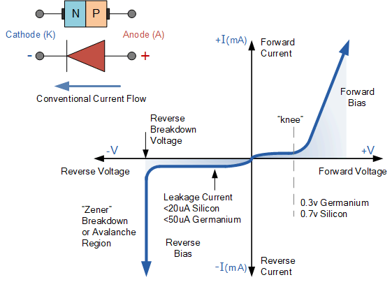 pn junction diode